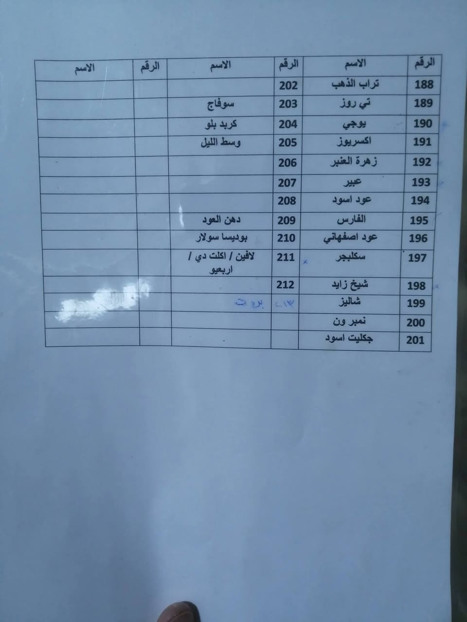 فرصة مشروع
مجموعة عطور مميزة للبيع 🌟
فرصة رائعة لمن يرغب ببدء مشروع مربح!
🔹 أكثر من 90 عطراً بأسماء متنوعة (مرفقة بالقائمة)
🔹 مع ملحقات كاملة: كحول، سرنجات، شيش
🔹 بسعر مناسب جداً
📍 الموقع: كركوك
للاستفسار والتفاصيل يرجى التواصل على الخاص.


**إذا كنت صاحب هذا الإعلان وتريد حذفه لأي سبب، رجاءا أرسل رسالة إلى الدعم الفني**