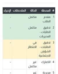البصرة • معاملة شهداء • الشؤون الاجتماعية
