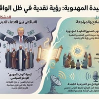 تصحيح المهدوية • ترمب خامنئي • المرجع الصرخي