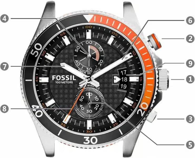 للبيع فوسيل قطر45  يوجد توصيل لجميع محافظات 
سعر 120$
***********
