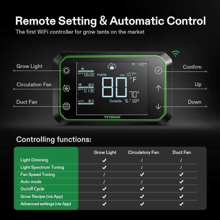 40 الف
وحدة تحكم GrowHub E42A لخيمة الزراعة، وحدة تحكم ذكية تعمل بتقنية الواي فاي مع تحكم في درجة الحرارة والرطوبة والمؤقت والدورات والجداول الزمنية وتطبيق البيانات


**إذا كنت صاحب هذا الإعلان وتريد حذفه لأي سبب، رجاءا أرسل رسالة إلى الدعم الفني**
