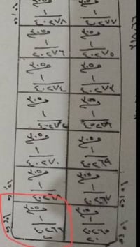 قطعه أرض للبيع المساحة 366متر مقابيل سوك ومدرسة وحديقة 07749905940واتس...