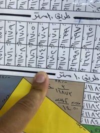 الامن القومي • ١٠٠م • قرب السكني
