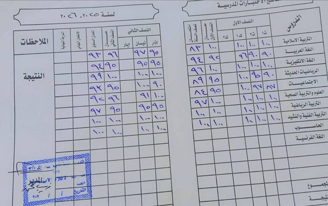سلام وعليكم 
تدريس خصوصي خبره اكثر من خمس سنوات 
هاي نتائج طلابي
 أدرس حتى تمهيدي 
أسعار مناسبه 
مكان حي الفرات 
اي أستفسار راسلوني واتساب ع هذا الرقم ***********

