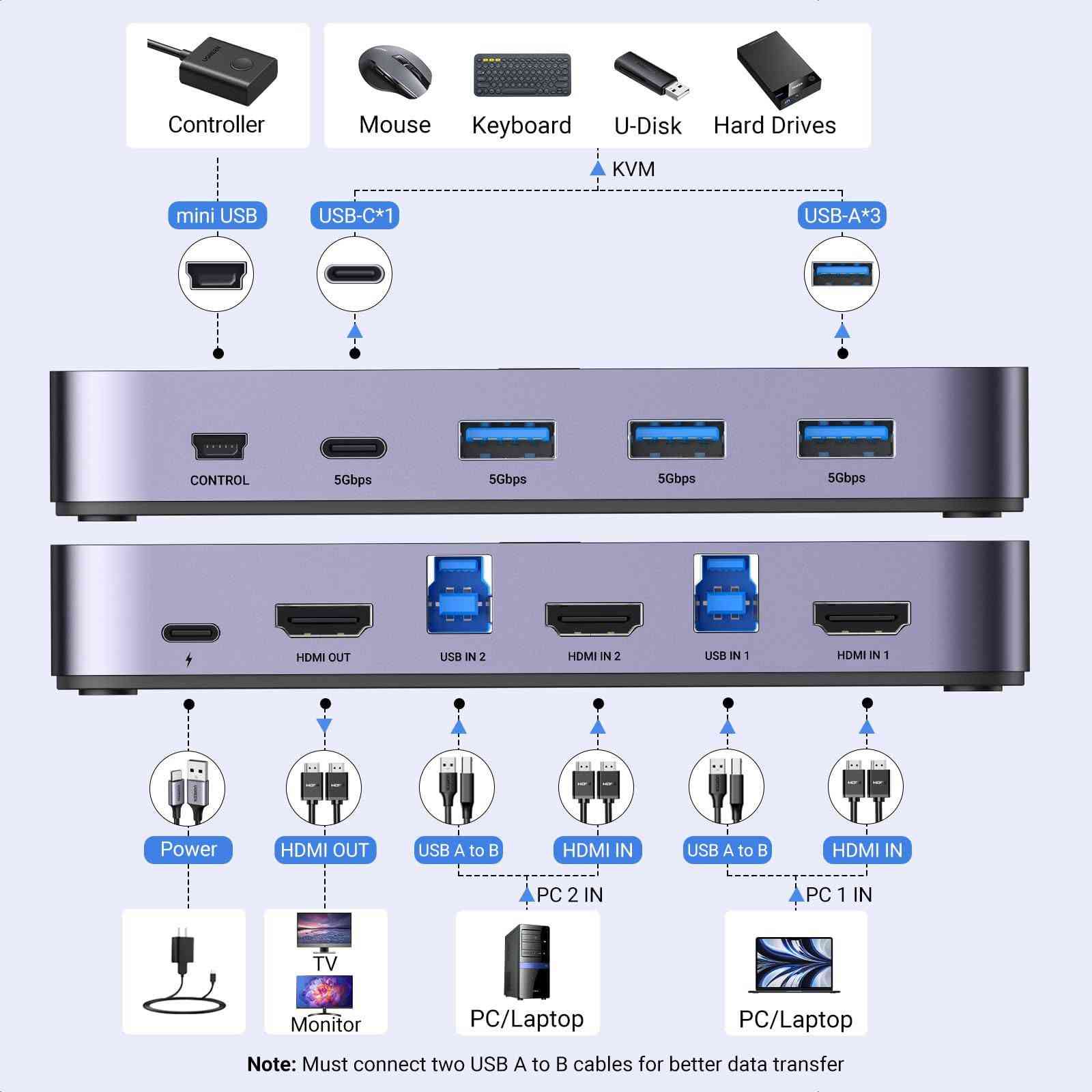 UGREEN HDMI KVM SWITCH 2 IN 1 OUT السعر ٣٠ الف 
جهاز موزع ( يربط جهازين مختلفات على شاشه واحده ) 
بالاضافه الى سهولة التحكم من خلال زر تحويل 
بالاضافه الى منافذ متعدده 
3 منافذ USB-A 
منفذ USB-C 
بسرعات عاليه 
دقه 4K 60HZ 

السعر ٣٠ الف


**إذا كنت صاحب هذا الإعلان وتريد حذفه لأي سبب، رجاءا أرسل رسالة إلى الدعم الفني**