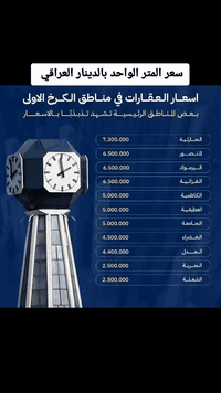 مكتب النخيل للعقار والمقاولات للاستفسار واتساب 
***********
***********

lmwswy4528                           انستا
m.l__313                                     تلي
               فيس بوك                      الموسوي محمد
