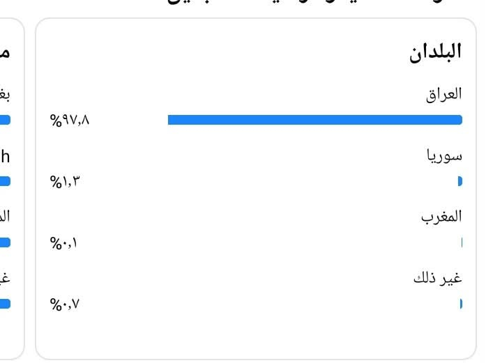 بيج عراقي بلكامل ١٧١الف متابع عراقي حقيقي للبيع لتواصل واتس***********
