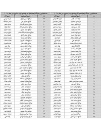 كركوك • البيان_السنوي • الوجبة_الرابعة
