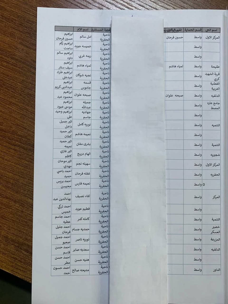 🔴تنويه هام جداً🔴
الى الذوات المدرجة اسمائهم في القوائم ادناه
🟢من مستفيدي راتب الاعانة الاجتماعية في ناحيتي تاج الدين وسيد الشهداء🟢
🔵الذين لم يقدموا البيان السنوي🔵
▪️عليكم بتحديث البيان السنوي الألكتروني وبالسرعة الممكنة لغرض استمرار تقاضيكم لراتب الاعانة الاجتماعية مع #جلب استمارة نجاح التحديث الالكتروني #مرفق معها البطاقة الموحدة (استنساخ) وتسليمها للجنة الفرعية الكائن في مركز شباب ورياضة المزرعة ...
🔻اما بالنسبة لأصحاب الوكالات والذين تظهر لهم عملية رفض التحديث الالكتروني #سحب البيان السنوي الورقي وسحب استمارة الرفض مرفق معه المستمسكات الثبوتية (استنساخ) لجميع افراد الاسرة مع نسخة من الوكالة ونسخة من القرار الطبي أن كان معوقاً او عاجز وتسليمهُ للجنة الفرعية ايضاً🔻
عقيل حيدر ناصر الشمري  
⭕️ للتحديث والاستفسار مراجعة مكتبة الكرار  للطباعة والاستنساخ والتصوير
سيد الشهداء _طليحة_قرب مدرسة تاج الدين الابتدائية

*********** / https://t.me/kar00005
@إشارة
