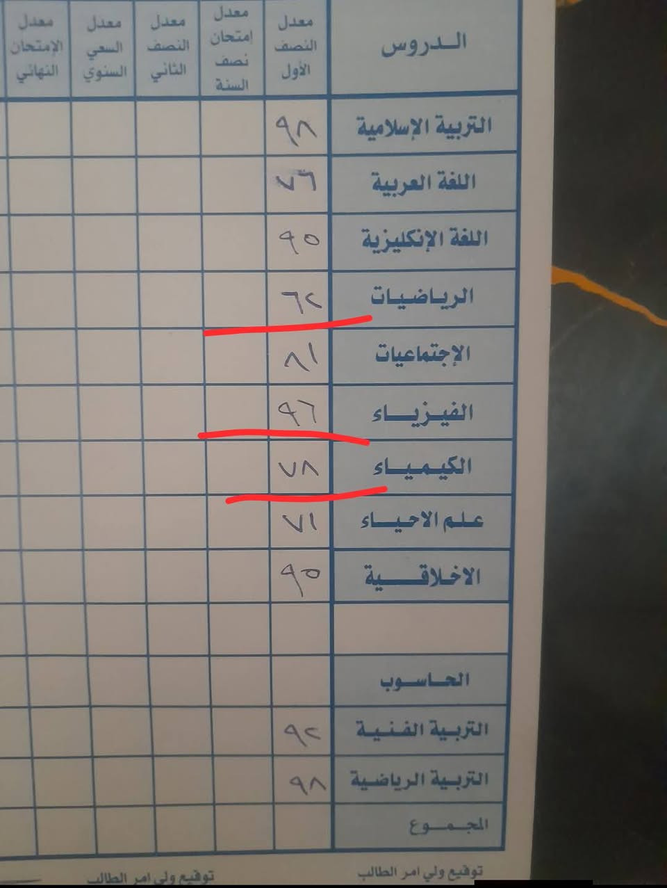 السلام عليكم معهد الاسطوره لتدريس كافه المراحل الابتدائية والمتوسطة والإعدادية باجود كوادر تدريسيه وباجور رمزيه العنوان ورديه خارج شارع30مقابل روضه شموس الغد للحجز والاستفسار الاتصال على الرقم ***********
بعض من نتائج طلابنه لهذا الفصل
