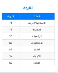 📚 إعلان هام الف مبارك لطلابي الابطال على نجاحهم وتفوقهم    لطلاب  المق...