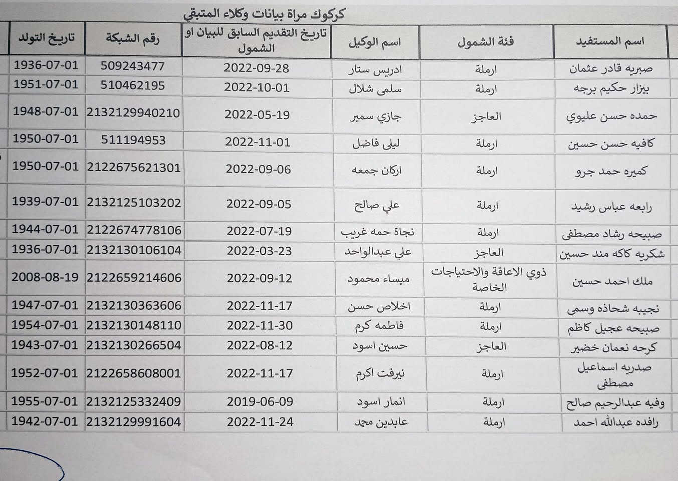 #تنويه_مهم_وعاجل

دعا قسم الحماية الاجتماعية للمرأة في كركوك مستفيدات الرعاية الاجتماعية المذكورة أسماءهن في القوائم المرفقة ممن لم يكملن (#البيان_السنوي) إلى اكمال إجراء البيان السنوي (خلال فترة اقصاها 15 يوماً من تاريخ الإعلان) وذلك تجنباً لإيقاف إعاناتهم تدريجياً فعلى الراغبات بعمل البيان السنوي في مكتبنا مراجعة #مكتب_اليمان لخدمات الرعاية الاجتماعية #المكتب_الرسمي والممثل الوحيد لموقع تعيينات العراق في محافظة كركوك
(كركوك-حي الخضراء-شارع المعارض الرئيسي-فرع عمارة مجمع النجوم السكني)
- هواتف المكتب: (*********** - *********** - ***********)
- أوقات العمل كل يوم (من الساعة الـ9 صباحاً إلى الأفطار)
- رابط عنوان المكتب على الخريطة https://bit.ly/3LLNRw7

* ليصلك جميع اخبار الرعاية تابعنا على الروابط التالية:
‌‎‌‎- قناتنا في التليكرام t.me/molsakirkuk
‌‎‌‎- قناتنا في الواتساب bit.ly/3tEm3nD
‌‎‌‎- قناتنا في الفايبر bit.ly/3KwcMn8
‌‎‌‎- تيك توك bit.ly/3RGMZMi
‎- الفيس بوك facebook.com/molsa.kirkuk
‎- موقعنا الرسمي www.t9iq.com
