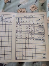 معهد الأيمان • تسجيل النصف الثاني • ضمان النجاح