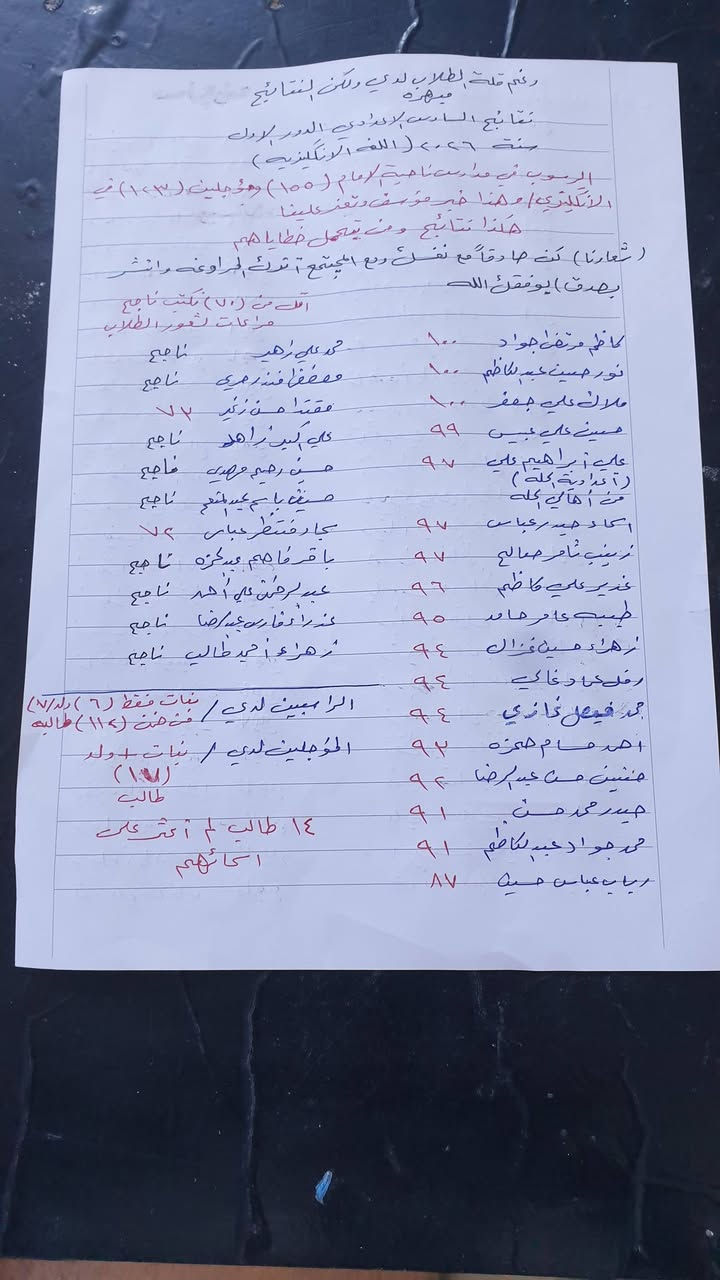 طلاب السادس اعدادي الدور الثاني...ان شاءالله السبت الساعه الخامسه عصرا/ 25 / 7.. نبدأ وعلى بركة الله الدوره  في داري الواقعه قرب بلدية ناحية الامام..يمكن تغير الوقت عند حضوركم.علما العام محمد ذو الفقار كان داخل دوره عد احد المدرسين ولم يتوفق بالدور الاول وأجل الامتحان للدور الثاني ودخل عندي دوره واخذ 100 بالدور الثاني.توفيقا من الله وبجهودي وجهود طلابي كانت نتائج السادس اعدادي الدور الأول 2026 ..نتائج مبهره قياسا للرسوب في مدارس الناحيه بمادة الإنكليزي مايقارب 155 طالب ومؤجلين 123 طالب وهذا الخبر مؤسف ولانعلم من يتحمل وزره ..وتركنا لكم التعليقات لهذا الموضوع ونحب ان نسمع انتقادتكم البناءه او ارائكم وماهي الاسباب علما 90  بالميه من الطلاب داخلين دورات خصوصي..لدى الاساتذه..احد الاخوان نشر في احد الكروبات..وبصراحه عجبني نشره..وتحياتي لشخصه الكريم..يقول الاساتذه ينشرون فقط الطلاب المتميزين والذين أساسا لايحتاجون مدرس خصوصي لان كل درجاتهم ميايه وتسعينات وانا مؤيد لكلامك عزيزي الغالي وانا اقول لك الأستاذ الناجح عندما يجعل كل الطلاب تنهض ليس الشاطر فقط وهذا مبدئي .وعلى ضوء نقد احد الأشخاص واعتراضه لعدم نشر كل النتائج ... عن نفسي لم  اخفي طالب سواء الدرجه الضعيفه او الراسب ارجع لصفحت الفيس للسنين المضت وسوف تشاهد درجات حتى الرسوب..لانني صادق بعملي ولدي ثقه بخبرتي وامكانيتي ولا اخاف من شيئ قد يؤثر على عملي..لان الرازق رب العالمين ولا احب المراوغه والنشر الكاذب..فأنني واضح.واريد ان اشكر كل طلبتي لجهودهم ولم يقصروا وخاصتا كاظم مرتضى الذي ارادوا ان يهمشوا جهوده فهو الاول في ناحية الامام ودرجاته هي الشاهد بذلك .كل درجاتي موجوده في المنشور سواء الناجح او الراسب او المؤجل
@ka_duo
***********
طلاب السادس اعدادي الدور الثاني...ان شاءالله السبت الساعه الخامسه عصرا/ 25 / 7.. نبدأ وعلى بركة الله الدوره  في داري الواقعه قرب بلدية ناحية الامام..يمكن تغير الوقت عند حضوركم.علما العام محمد ذو الفقار كان داخل دوره عد احد المدرسين ولم يتوفق بالدور الاول وأجل الامتحان للدور الثاني ودخل عندي دوره واخذ 100 بالدور الثاني.توفيقا من الله وبجهودي وجهود طلابي كانت نتائج السادس اعدادي الدور الأول 2026 ..نتائج مبهره قياسا للرسوب في مدارس الناحيه بمادة الإنكليزي مايقارب 155 طالب ومؤجلين 123 طالب وهذا الخبر مؤسف ولانعلم من يتحمل وزره ..وتركنا لكم التعليقات لهذا الموضوع ونحب ان نسمع انتقادتكم البناءه او ارائكم وماهي الاسباب علما 90  بالميه من الطلاب داخلين دورات خصوصي..لدى الاساتذه..احد الاخوان نشر في احد الكروبات..وبصراحه عجبني نشره..وتحياتي لشخصه الكريم..يقول الاساتذه ينشرون فقط الطلاب المتميزين والذين أساسا لايحتاجون مدرس خصوصي لان كل درجاتهم ميايه وتسعينات وانا مؤيد لكلامك عزيزي الغالي وانا اقول لك الأستاذ الناجح عندما يجعل كل الطلاب تنهض ليس الشاطر فقط وهذا مبدئي .وعلى ضوء نقد احد الأشخاص واعتراضه لعدم نشر كل النتائج ... عن نفسي لم  اخفي طالب سواء الدرجه الضعيفه او الراسب ارجع لصفحت الفيس للسنين المضت وسوف تشاهد درجات حتى الرسوب..لانني صادق بعملي ولدي ثقه بخبرتي وامكانيتي ولا اخاف من شيئ قد يؤثر على عملي..لان الرازق رب العالمين ولا احب المراوغه والنشر الكاذب..فأنني واضح.واريد ان اشكر كل طلبتي لجهودهم ولم يقصروا وخاصتا كاظم مرتضى الذي ارادوا ان يهمشوا جهوده فهو الاول في ناحية الامام ودرجاته هي الشاهد بذلك .كل درجاتي موجوده في المنشور سواء الناجح او الراسب او المؤجل

