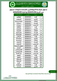 الوسام • بطاقة سكن خضراء • نينوى