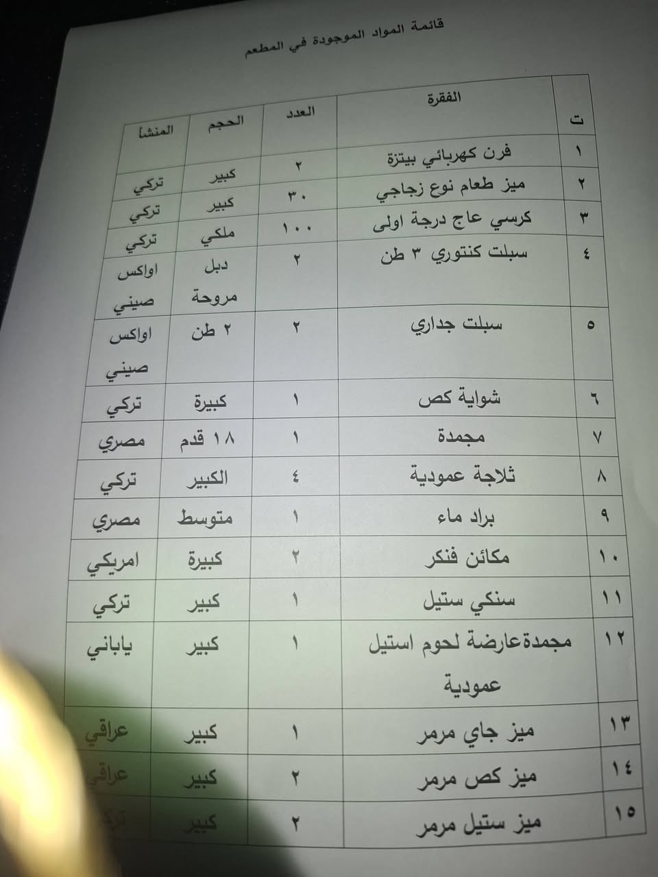 السلام عليكم اغراض مطعم كاملة للبيع الاتصال على الرقم
***********
