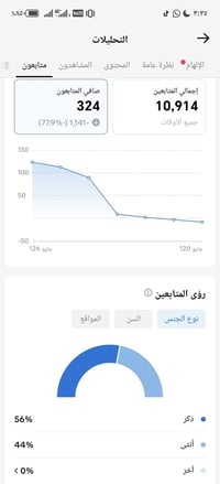 حساب أمازون • نسبة بنات ١٠٠٪ • ٢ مليون مشاهدة