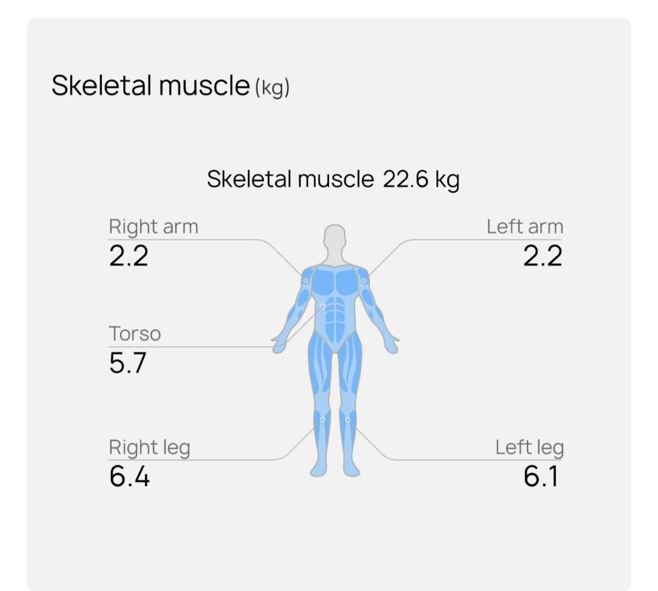 خلي متابعة صحتك بدقة واضحة… بلا تخمين ولا تعقيد!
مع ميزان الجسم الذكي HUAWEI Scale 3 – رفيقك المثالي لمراقبة الوزن وتكوين الجسم بشكل علمي:
◆ قياس 11 مؤشر لتكوين الجسم تشمل: الوزن، BMI، نسبة الدهون، العضلات، الماء، البروتين، العظام، الدهون الحشوية، معدل الأيض الأساسي، ونبض القلب
◆ اتصال مزدوج Wi-Fi وBluetooth لمزامنة القياسات مباشرة مع تطبيق Huawei Health
◆ شاشة LED مخفية تظهر القراءة عند الوقوف فقط
◆ سطح زجاجي مقوّى مع قواعد مانعة للانزلاق لثبات أثناء القياس
◆ يتعرف تلقائيًا على المستخدمين ويدعم استخدام العائلة بالكامل
◆ يعمل ببطاريات AAA عدد 4 بعمر تشغيل طويل
◆ يتحمل وزن حتى 150 كجم بدقة قياس عالية
◆ متوافق مع هواتف Android و iOS عبر تطبيق Huawei Health
جاهز بأي وقت… يمنحك صورة دقيقة عن جسمك ويساعدك تتابع تقدمك الصحي بثقة!

"لمشاهدة كيفية عمل المنتج وتجربته، شاهد الفيديو في التعليق


**إذا كنت صاحب هذا الإعلان وتريد حذفه لأي سبب، رجاءا أرسل رسالة إلى الدعم الفني**
