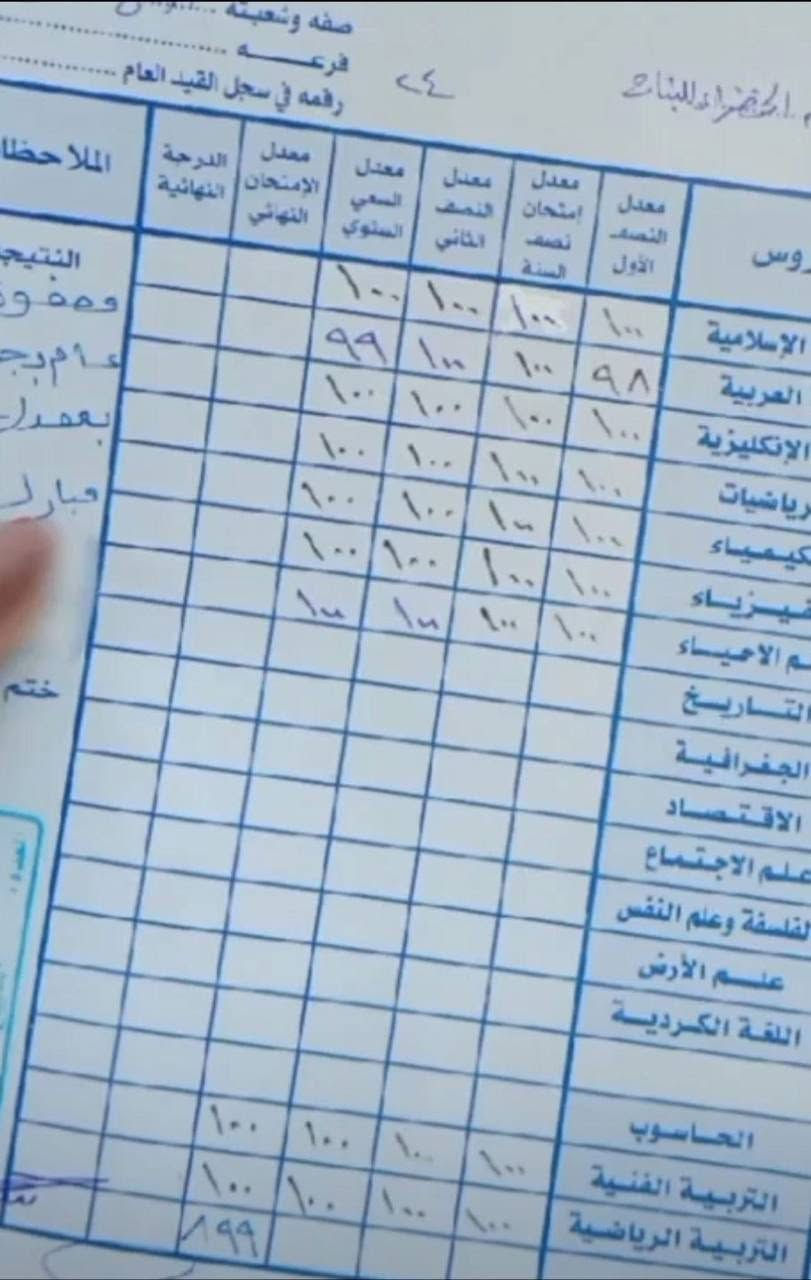 �🚨 إلى أولياء الأمور وطلاب الدور الثاني 🚨🚨
❌ لا تنتظر الأيام تمر وتتفاجأ بقرب الامتحانات! (حجز***********)
❌ لا تكرر أخطاء الدور الأول!
📚 نستقبل طلاب الدور الثاني لجميع المراحل الدراسية
✅ ابتدائي
✅ متوسط
✅ إعدادي
✅ مهني
🔥 مراجعات مكثفة ومركزة
🔥 شرح مبسط من الصفر
🔥 متابعة مستمرة للطالب
🔥 حل أهم الأسئلة والتمارين
⏳ الوقت قصير، وكل يوم تأخير يعني فرصة أقل للنجاح.
💯 إذا تريد ابنك أو بنتك يدخل الامتحان وهو مستعد وواثق، الحجز من الآن هو أفضل قرار.
