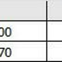 #خليك_مميز_بخطك_المميز✅  #خطوط_مميزة_من_شركة_زين   #للحجز_ولاستفسار_07...