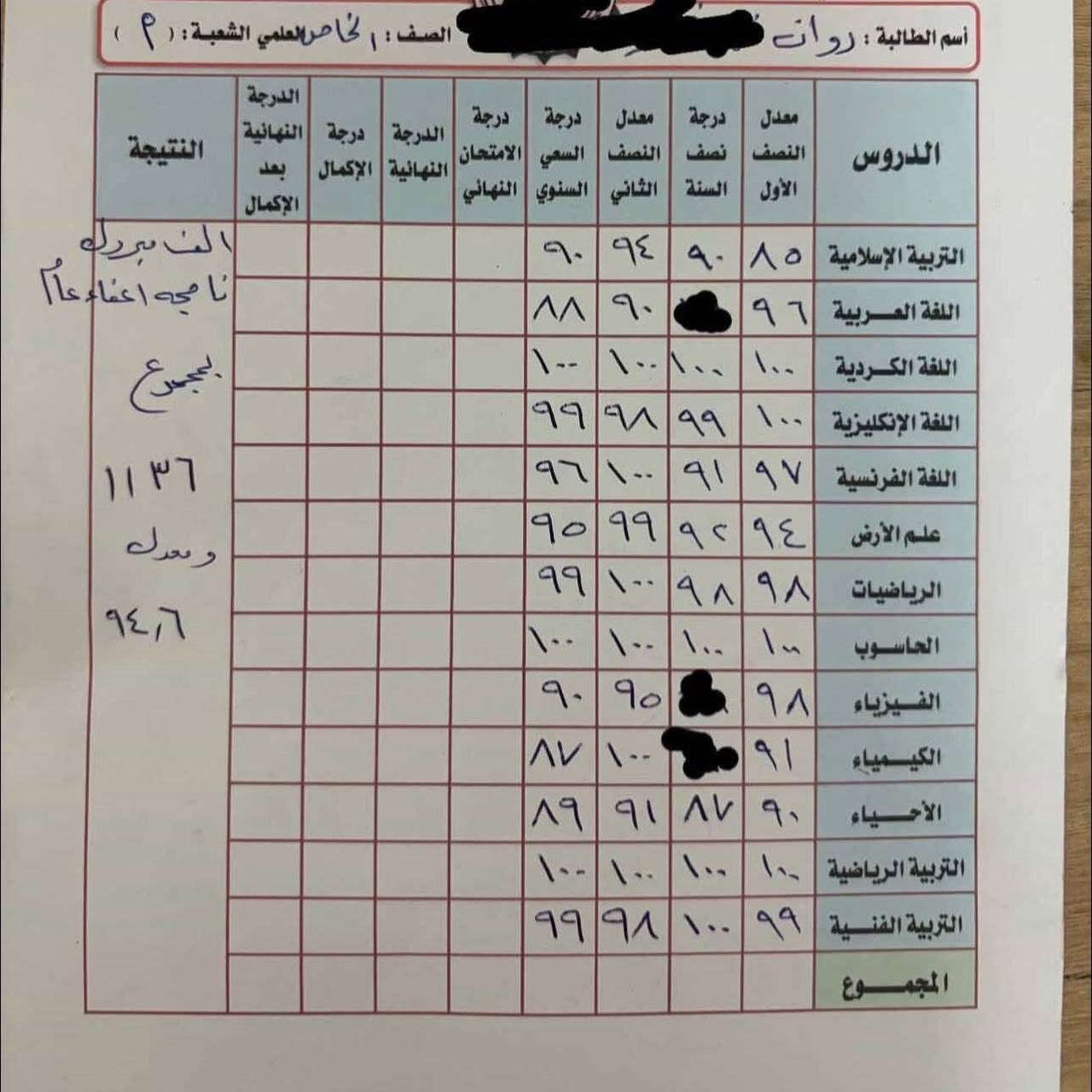 �🚨 إلى أولياء الأمور وطلاب الدور الثاني 🚨🚨
❌ لا تنتظر الأيام تمر وتتفاجأ بقرب الامتحانات! (حجز***********)
❌ لا تكرر أخطاء الدور الأول!
📚 نستقبل طلاب الدور الثاني لجميع المراحل الدراسية
✅ ابتدائي
✅ متوسط
✅ إعدادي
✅ مهني
🔥 مراجعات مكثفة ومركزة
🔥 شرح مبسط من الصفر
🔥 متابعة مستمرة للطالب
🔥 حل أهم الأسئلة والتمارين
⏳ الوقت قصير، وكل يوم تأخير يعني فرصة أقل للنجاح.
💯 إذا تريد ابنك أو بنتك يدخل الامتحان وهو مستعد وواثق، الحجز من الآن هو أفضل قرار.
