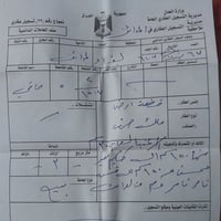 قطعه ارض للبيع مساحه ١٥٠ متر منطقه حي الزهراء دخول القطعه من خروج شارع...