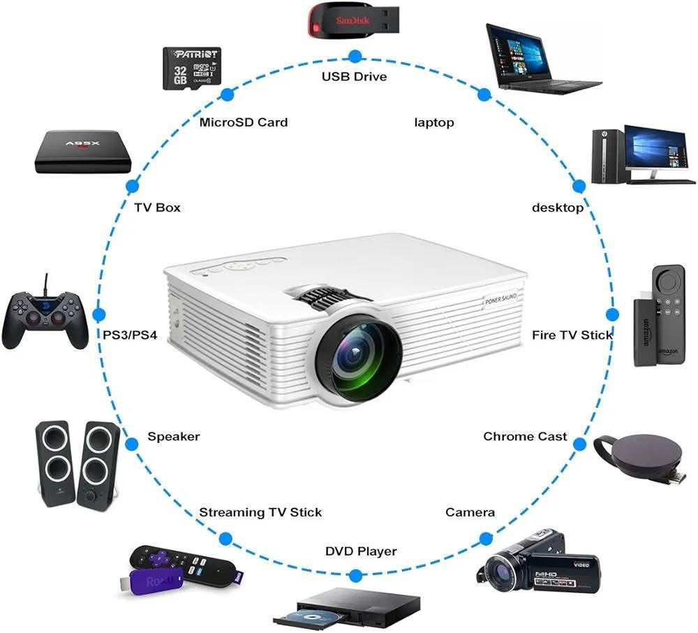 جهاز عرض فيديو محمول من Staratlas، ويتميز بالمواصفات والميزات الرئيسية التالية:

يدعم دقة 4K.

يحتوي على تقنية واي فاي 5G وبلوتوث.

مصمم ليكون محمولاً ومناسباً للاستخدام في المسرح المنزلي أو في الهواء الطلق.

متوافق مع أنظمة تشغيل iOS/Android
45 وتوصيل مجاني


**إذا كنت صاحب هذا الإعلان وتريد حذفه لأي سبب، رجاءا أرسل رسالة إلى الدعم الفني**