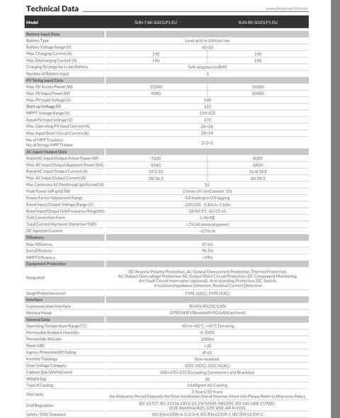 �⚡ إنفيرتر ديا Deye – قوة، ذكاء، واعتمادية ⚡🔋

إذا تريد إنفيرتر يجمع الأداء العالي + الحماية الكاملة + التوافق الواسع
فإنفيرتر ديا (Deye) هو الخيار المثالي لمنظومتك الشمسية 🔝

▪️ 8 كيلو واط

🔹 يدعم البطاريات
▪️ ليثيوم  -الحامضية- الجافة
▪️ فولتية بطارية 40 – 60V
▪️ تيار شحن وتفريغ عالي يصل إلى 190 أمبير
▪️ توافق ذكي مع BMS (تعرف تلقائي على البطارية)

🔹 قدرة ألواح شمسية عالية
▪️ قدرة ألواح تصل إلى 16,000 واط
▪️ MPPT مزدوج (2 MPPT)
▪️ مدى MPPT واسع 150 – 425V
▪️ فولتية قصوى للألواح 500V

🔹 أداء قوي على الخرج
▪️ أحادي فاز 220/230V
▪️ تشغيل داخل الشبكة وخارجها (Hybrid)
▪️ قدرة ذروة تصل إلى ضعف القدرة الاسمية
▪️ تمرير كهرباء وطني حتى 50 أمبير

🔹 كفاءة وحماية عالية
▪️ كفاءة قصوى 97.6%
▪️ كفاءة MPPT أكثر من 99%
▪️ حمايات متكاملة (قصر، حمل زائد، حرارة، عكس قطبية…)
▪️ حماية صواعق TYPE II DC & AC

🔹 مناسب لكل الظروف
▪️ IP65 مقاوم للأتربة والمطر
▪️ يعمل من -40 إلى +60 درجة
▪️ تبريد ذكي بمراوح هوائية
▪️ هدوء عالي (أقل من 30dB)

🔹 مراقبة وتحكم
▪️ WiFi / Bluetooth / LAN / 4G (اختياري)
▪️ مراقبة مباشرة من الهاتف 📱

🔹 ضمان
▪️ ضمان يصل إلى 5 سنوات 

💡 ديا… إنفيرتر أوروبي بمواصفات عالمية لمن يريد راحة بال حقيقية

📞 للاستفسار والطلب
عمار المخزومي للطاقة الشمسية
📍 العراق – النجف الأشرف
☎️ ***********
☎️ ***********

#Deye #إنفيرتر_ديا #طاقة_شمسية #Hybrid #Solar_Iraq #عمار_المخزوم
