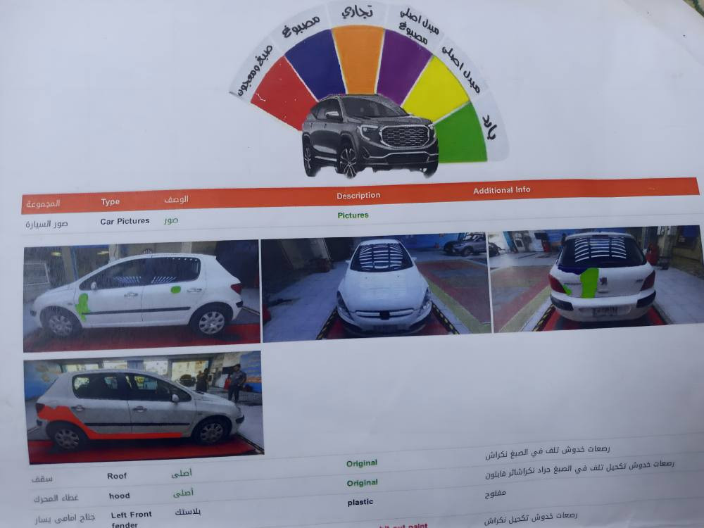 السلام وعليكم 
بيجو 307 موديل 2005 
كلشي شغال بيهة
السيارة بسمي رقم بغداد الجديد  
السونار موجود بالمنشور
السعر 57 وبيه مجال بسيط 
مكاني بغداد 
*********** بغداد, العراق
