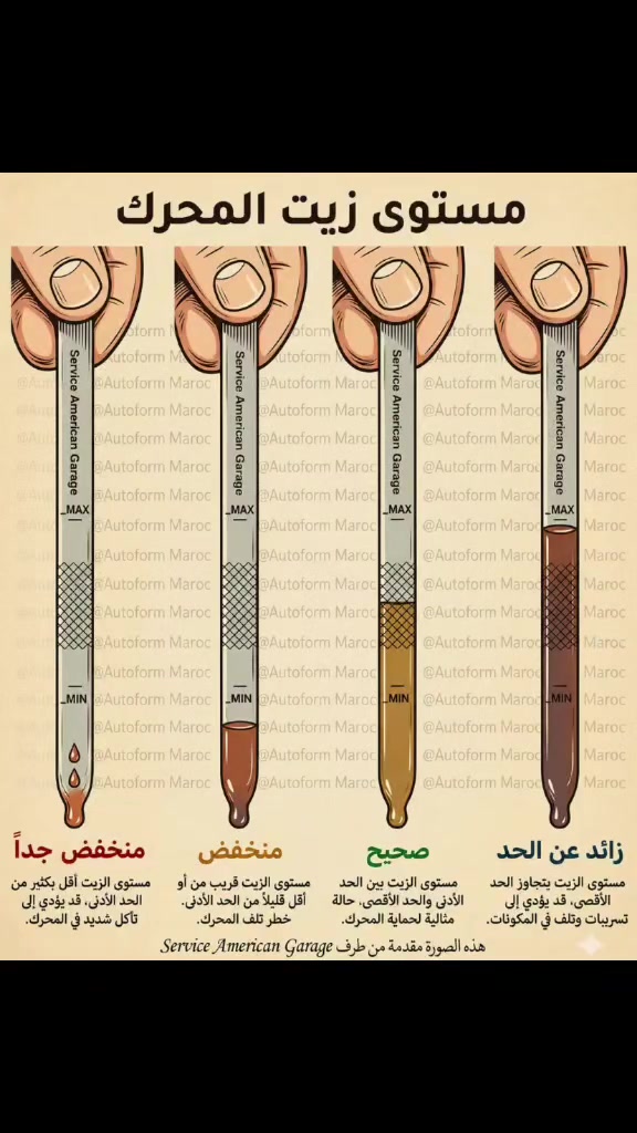 🔴 منخفض جداً
مستوى الزيت أقل بكثير من الحد الأدنى، وهذا الشي ممكن يسبب احتكاك قوي وتآكل داخل المحرك وقد يؤدي إلى ضرر كبير إذا استمر التشغيل.
🟠 منخفض
مستوى الزيت قريب من الحد الأدنى أو أقل بقليل، ويحتاج إضافة زيت بأسرع وقت حتى يبقى المحرك بحالة آمنة.
🟢 صحيح
هذا هو المستوى المثالي، الزيت بين الحد الأدنى والأقصى ويوفر حماية ممتازة وتزييت كامل للمحرك.
🔵 زائد عن الحد
زيادة الزيت أكثر من الحد الأقصى ممكن تسبب ضغط وتسريبات ورغوة داخل المحرك وتضر بعض القطع.
📍 Service American Garage
📞 *********** واتساب
#Service_American_Garage #فحص_زيت #صيانة_محركات #ACDelco #جنرال_موتورز #كراج_أمريكي #كركوك
اي استفسار واتسسسسسسساب ***********
