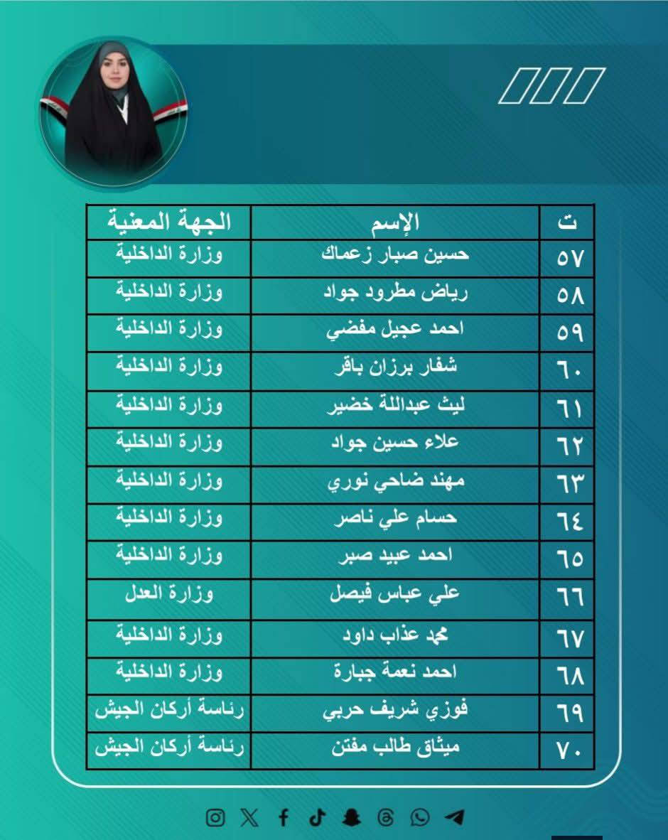 أعلنت النائب وفاء الطائي  عن وصول الإجابات الخاصة بالطلبات المقدمة إلى مكتبها وفق الأسماء والجهات الموضحة في المرفقات مؤكدةً استمرار العمل على إنجاز بقية الطلبات وتقديم أفضل الخدمات للمواطنين

وبيّنت أن مراجعة الأجوبة ستكون يوم السبت الموافق 23 أيار، من الساعة 4 عصراً ولغاية 8 مساءً، في الناصرية – الشموخ – شارع مكتب الحنين – مقابل مكوى اليسر.

#عراق_قوي


**إذا كنت صاحب هذا الإعلان وتريد حذفه لأي سبب، رجاءا أرسل رسالة إلى الدعم الفني**