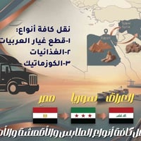 شركه BABYLON INTERNATIONAL 💫 بابل للشحن الدولي من #مصر#🇪🇬 🌎 #للعراق# 🇮...