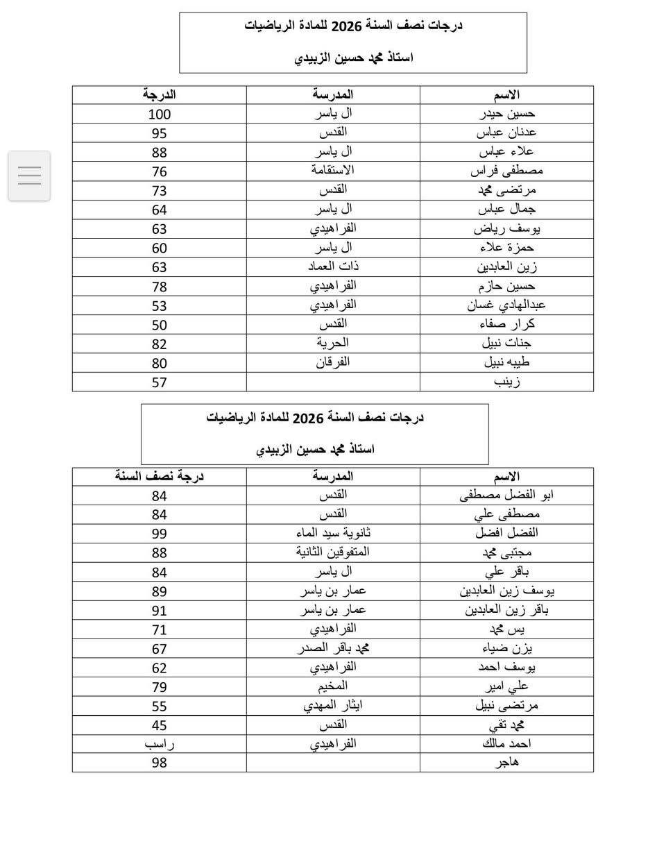 يعلن الاستاذ محمد حسين عن فتح دورات تقوية للفصل الدراسي الثاني  :
لا تشيل هم الرياضيات بعد اليوم.. ابنك بأمان مع الأستاذ محمد! 📐✨
​بعد نتائج نصف السنة، إذا كان ابنك يعاني من ضعف في مادة الرياضيات أو لم يحالفه الحظ بالنجاح، الحل صار بين يديك. نعلن عن فتح باب التسجيل لدورات التقوية المركزة:
​ليش تختارنا؟ 
​✅ شرح مبسط يبدأ مع الطالب من الصفر حتى الإتقان.
​✅ نظام امتحانات (يومي وشهري) لكسر حاجز الخوف من المادة.
​✅ متابعة دقيقة للحضور والغياب لضمان استمرارية الفهم.
​✅ بيئة دراسية مثالية: قاعات مكيفة ومجهزة بالكامل.
​✅ خصوصية تامة: عزل تام بين قاعات البنين والبنات.
​مبادرتنا الإنسانية: ❤️ (الدورة مجانية بالكامل للأيتام والعوائل المتعففة - زكاة العلم نشره).
​📍 العنوان: كربلاء - شارع الحسينية - مقابل عمود 59 - مشروع جار العباس السكني - الشارع المجاور لمأكولات جار العباس.
📞 للحجز والاستفسار: *********** (متوفر واتساب / تليجرام).
#دروس #تقوية #خصوصي #كربلاء

