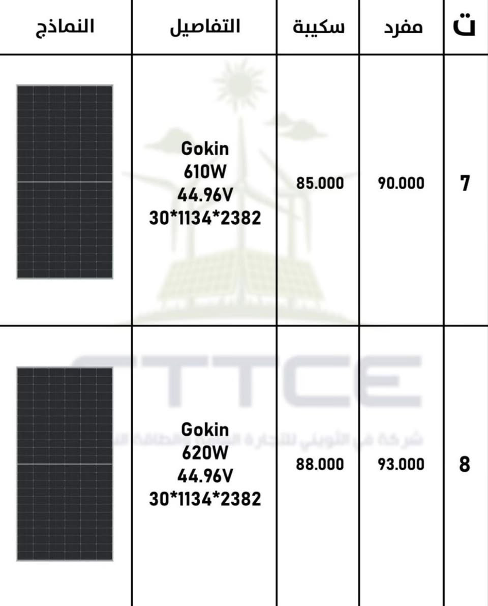 السلام عليكم عروض شركة ليماكس الوكيل الحصري لمجموعه كروب الثويني البطاريات ضمان حقيقي خمس سنوات استبدال وليس تصليح غير مجدد الانفيرترات ايضا ضمان خمس سنوات استبدال وليس تصليح العروض كل تسع بطاريات العاشرة مجانا 
ايضا يوجد عرض على الواح شركة جوكن ايضا الوكيل الحصري لشركة الثويني ٦١٠ واط و ٦٢٠ واط ايضا يتوفر لدينا جميع البوردات والقواطع والجوزات بضمان حقيقي لمده سنه واحده وكل المنتجات يوجد فيها داتا شيت وشهادات توزيع 
كافه الاسعار والتفاصيل حسب المرفقات المبينه ادناه للاستفسار *********** - متوفر اتصال + واتساب
