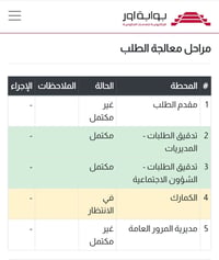 إعفاء جمركي • ذوي الشهداء • البصرة