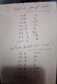 جديدة • مستوردة من ألمانيا • ٢٢ ألف قطعة