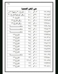 المهن الصحية النجف • ٢٠٠م • طابو وسند