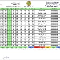 مبارك النجاح المتميز لجميع تلاميذنا 👏👏👏👏👏👏  جميع التلاميذ بمعدلات عالي...
