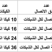 عروض زين • ٣٦ غيغا • مركز زيون