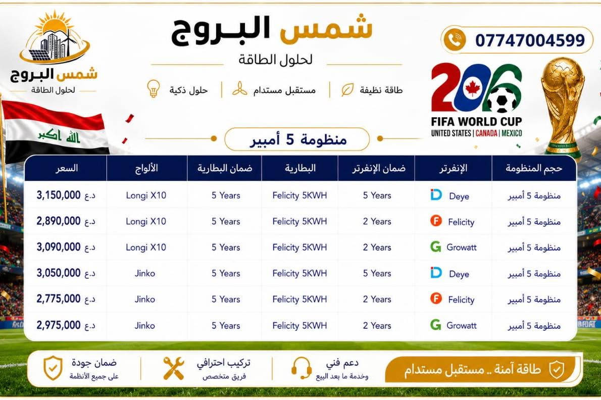🏆 شمس البروج تولّع حماس المونديال! ⚽️⚡️
بمناسبة كأس العالم 2026، عشنا الأجواء وقدمنا لك أقوى التخفيضات على أفضل منظومات الطاقة الشمسية بأعلى جودة وحماية لمنزلك أو عملك.
✨ ليش تختارنا بموسم المونديال؟
 شاهد بدون انقطاع: اضمن تشغيل الشاشات والتكييف بكفاءة طوال الـ 90 دقيقة وبدون ما تفوتك أي لقطة.
🎁 التخفيضات بدأت الآن ولفترة محدودة!
لا تنتظر "الوقت الإضافي"، تواصل معنا الآن واحصل على عرضك الخاص لصيف بارد وطاقة مجانية 100%. 🏃‍♂️💨

العنوان (تقاطع القدس /طريق الخالص )

يوجد اقساط لحاملي بطاقة الماستر كارد 📍_ للتواصل 
***********
