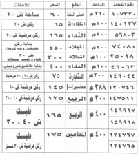🔥عروضنا بمحافظتنا العزيزه 🔥  🏠متوفر  بنايات تجارية وقطع اراضي ودور...🏠...