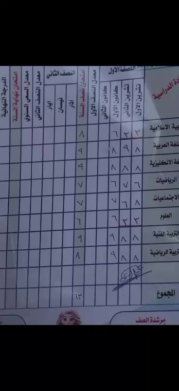 📚 إعلان تسجيل دروس تقوية – حي البكر
إلى أهالي حي البكر الكرام ✨
يبدأ التسجيل لدروس تقوية المرحلة الابتدائية للفصل الثاني 📖
✔️ تأسيس قراءة وكتابة
✔️ تقوية رياضيات
✔️ متابعة واجبات يومية
✔️ اهتمام فردي بكل طالب
✔️ شرح مبسّط بأسلوب سهل ومحبب للأطفال
📍 الموقع: حي البكر
⚠️ العدد محدود لضمان تركيز أفضل
للحجز والاستفسار مراسلة الصفحة خاص 📩


**إذا كنت صاحب هذا الإعلان وتريد حذفه لأي سبب، رجاءا أرسل رسالة إلى الدعم الفني**