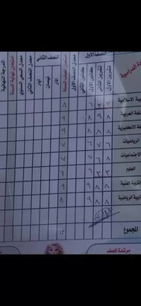 دروس تقوية ابتدائية • حي البكر • اهتمام فردي