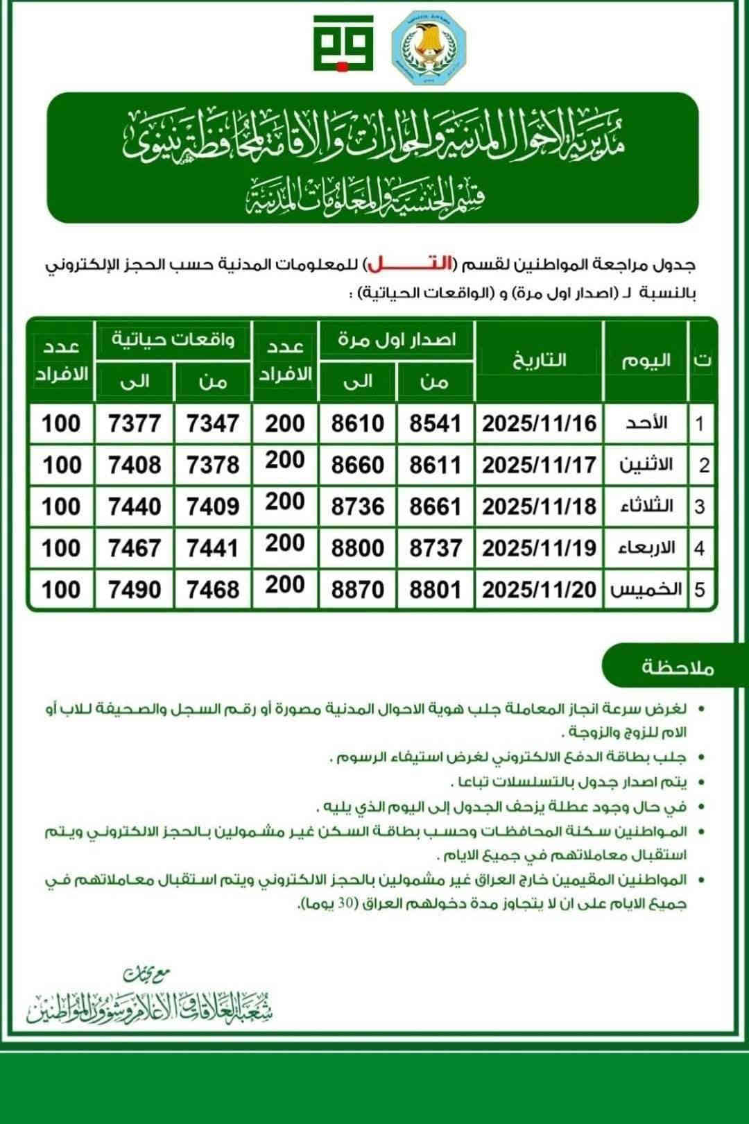 #جدول_البطاقة_الموحدة 

🛑 جدول البطاقة الموحدة لمركز الموصل والاقضية والنواحي .

⭕ الموصل الايمن
⭕ الموصل الايسر
⭕ التسجيل المركزي
⭕ القيارة
⭕ سنجار
⭕ حمام العليل
⭕ زمار
⭕ القيروان
⭕ النمرود
⭕ الشيخان 
⭕ البعاج
⭕ تلكيف
⭕ التل
⭕ المحلبية 
⭕ العياضية
⭕ القحطانية
⭕ الشورة
⭕ تلكيف
⭕ بعشيقة
⭕ تلعفر
⭕ الشمال

مستعدون لتنظيم معاملات واستمارات البطاقة الوطنية (الموحدة) وجواز السفر العراقي والحجز على البطاقة الموحدة والجواز العراقي وجواز السفر الالكتروني في محافظة نينوى بجانبيها الايمن والايسر والاقضية والنواحي

══════ ❁✿❁ ═══════
#مكتب_العاج_للاستنساخ_والخدمات_الالكترونية

📍 مكتب العاج - حي فلسطين - سايدين بطل القادسية - قرب معهد الذهبي

انضم الى قناتنا عالتليكرام لتصلكم جميع الاخبار 
https://t.me/alaajoffice

#الاستفسار...
📞 ارقام الهاتف : *********** / ***********
