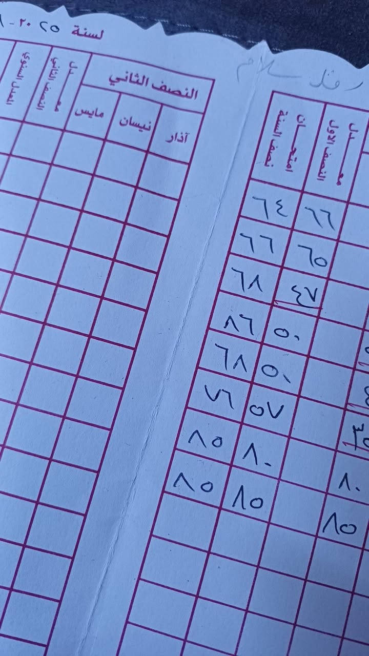 سلام عليكم بس بلشت ادرس خصوصي وهاي درجات الطالبات الي دخلوا عندي بنصف السنة لصف الرابع والسادس ابتدائي الي يريد يستفسر اكثر يدخل على خاص ومكاني بغداد بلديات الصحفيين


**إذا كنت صاحب هذا الإعلان وتريد حذفه لأي سبب، رجاءا أرسل رسالة إلى الدعم الفني**