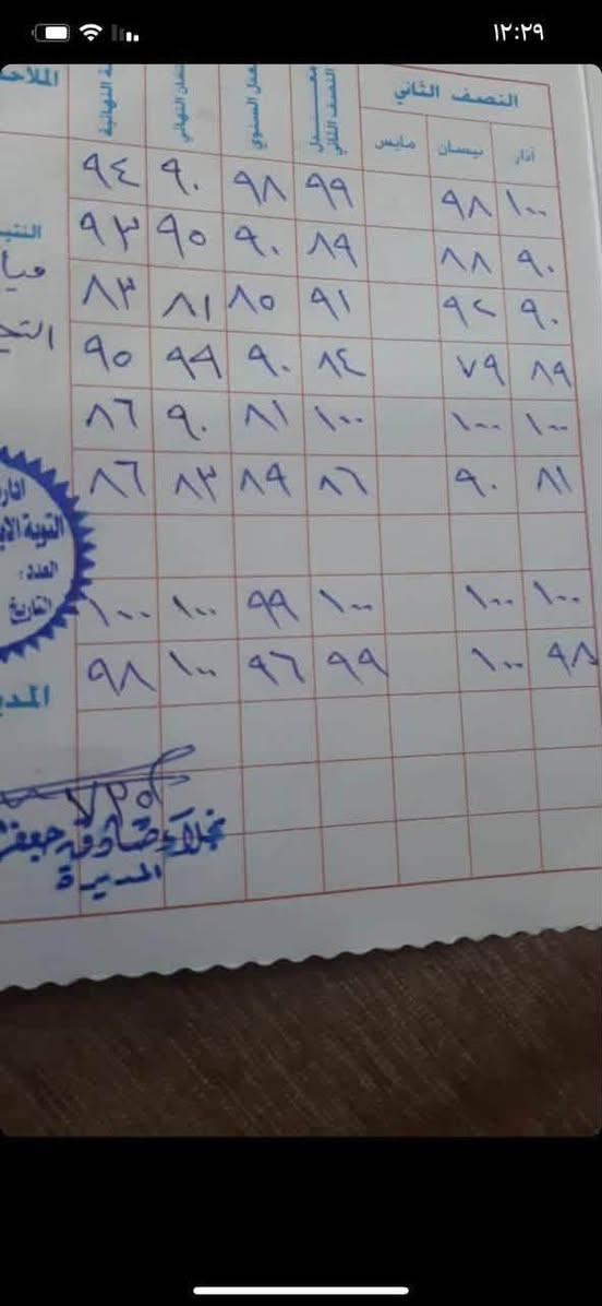 السلام عليكم
دروس تقويه :
((من الصف الاول أبتدائي الى الصف  ثالث متوسط)) وأيضا طلاب المكملين
نجاح مضمون وبـ أنسب الاسعار
ألمكان : دور الزراعه الثالثه قرب جامع الرحمن الرحيم
نبدء بأذن اللّه يوم ألسبت 2026/7/18 للتواصل 
***********
