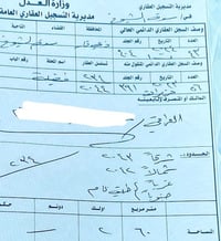 مقاطعة ام العباس • طابو • ٢٦٠م