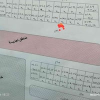 قطعه سكنية مساحة 300 م ع شارع 30 مقابيلهه منطقة تجارية تبعد على تبليط ...