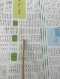 قطعه للبيع  حي الموضفين مقابل حي الصحفين  مساحه 200 متر  استفسار اتصل ...