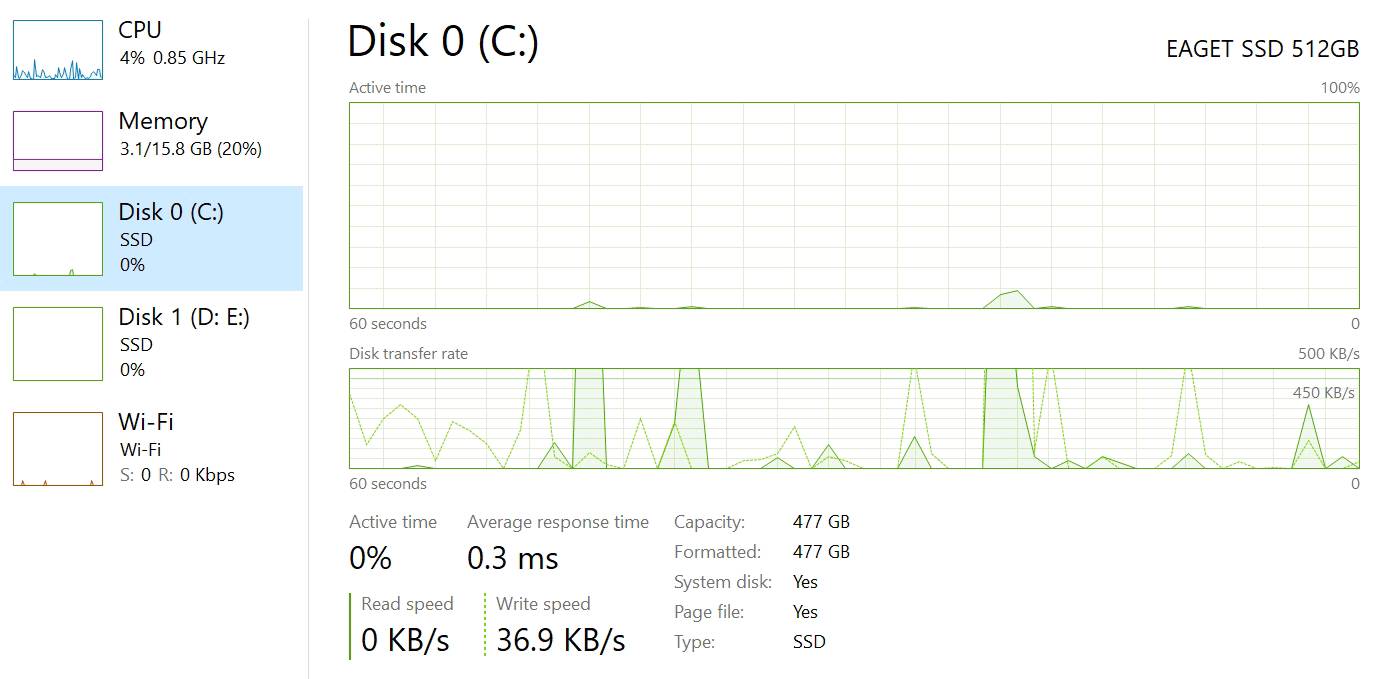 لابتوب لينوفو T470
كور i7 الجيل السابع
دبل بطارية
دبل هارد SSD (256 + 512)
رام 16
بصمة ، كيبورد ضوئي
سعر 320 بي مجال للشراي
بغداد